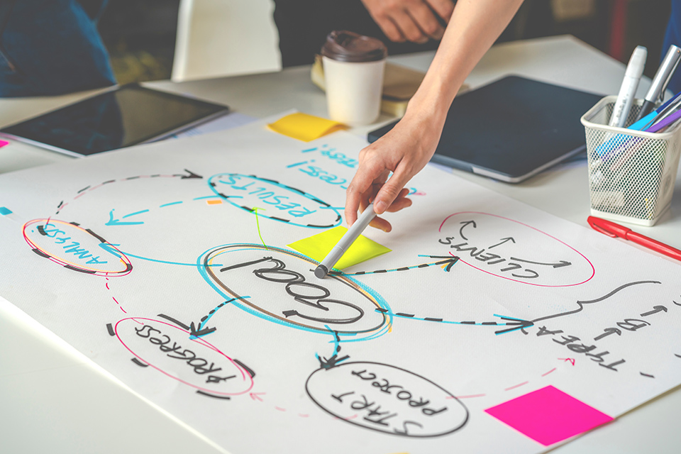 Facilitating a Dream Day to Realign Company Objectives